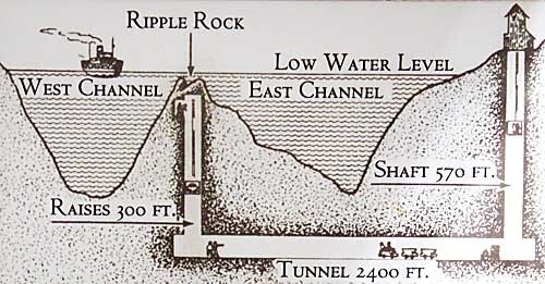 View of tunnels dug to remove Ripple Rock